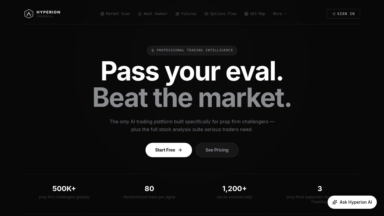 AI Stock Predictor — Free ML-Powered Analysis | Hyperion